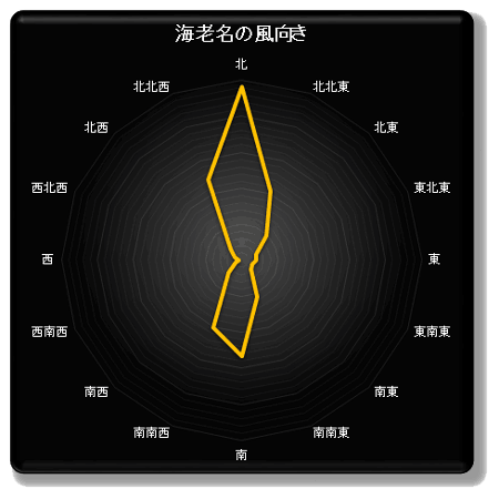 海老名の風向き